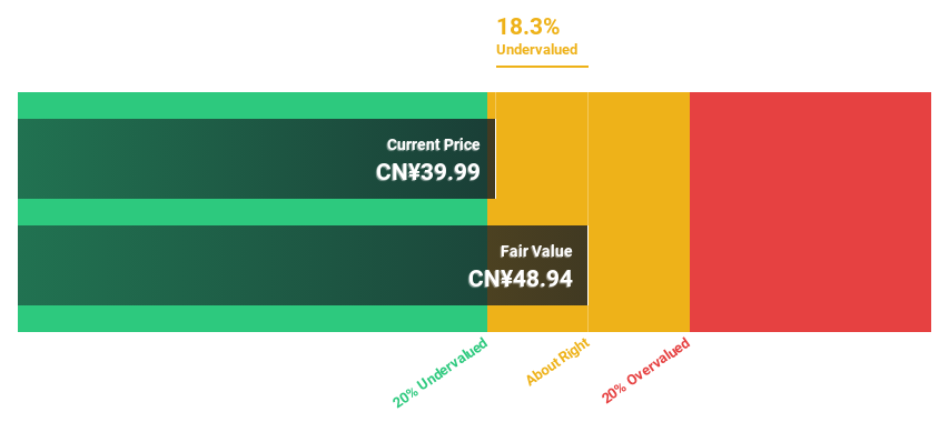 SHSE:603383 Discounted Cash Flow as at Nov 2024