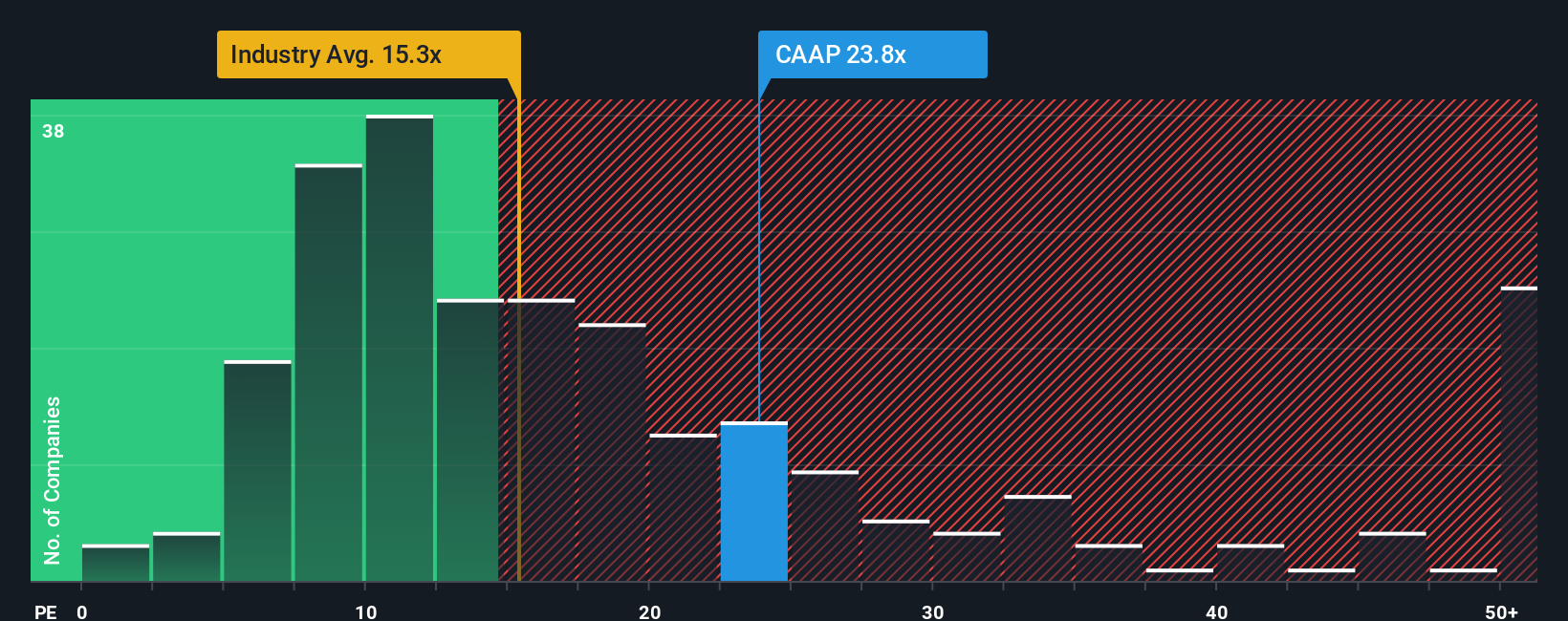 NYSE:CAAP PE Ratio as at Nov 2025