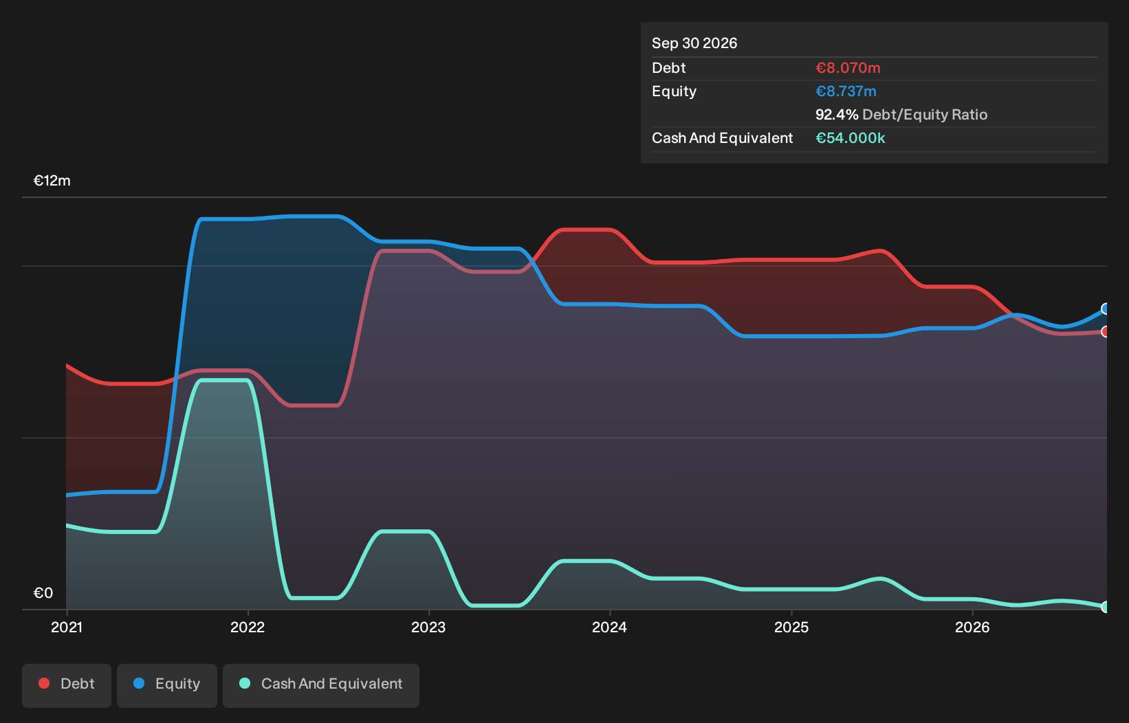 HLSE:NORRH Debt to Equity History and Analysis as at Oct 2026