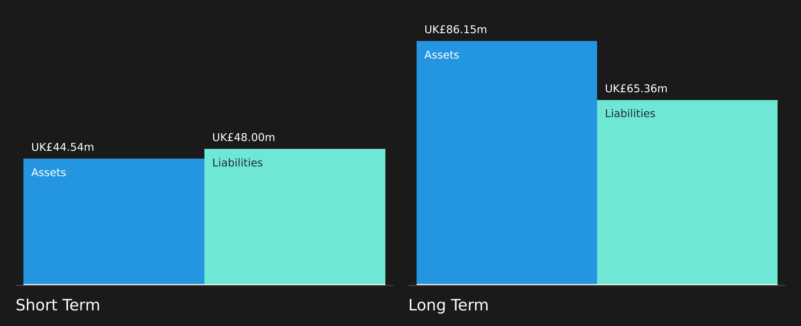 AIM:WRKS Financial Position Analysis as at Aug 2026