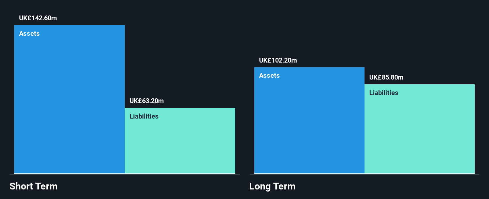 LSE:LUCE Financial Position Analysis as at Nov 2024