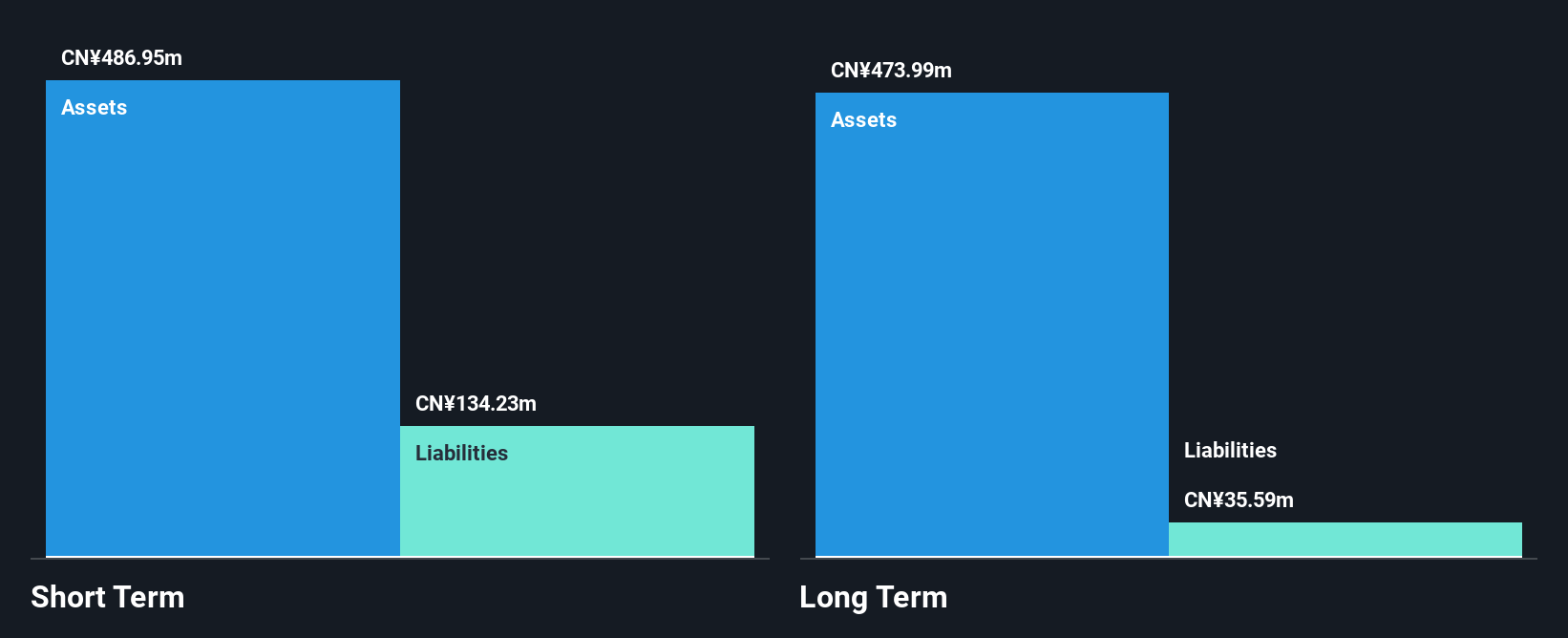 SHSE:600538 Financial Position Analysis as at Dec 2024