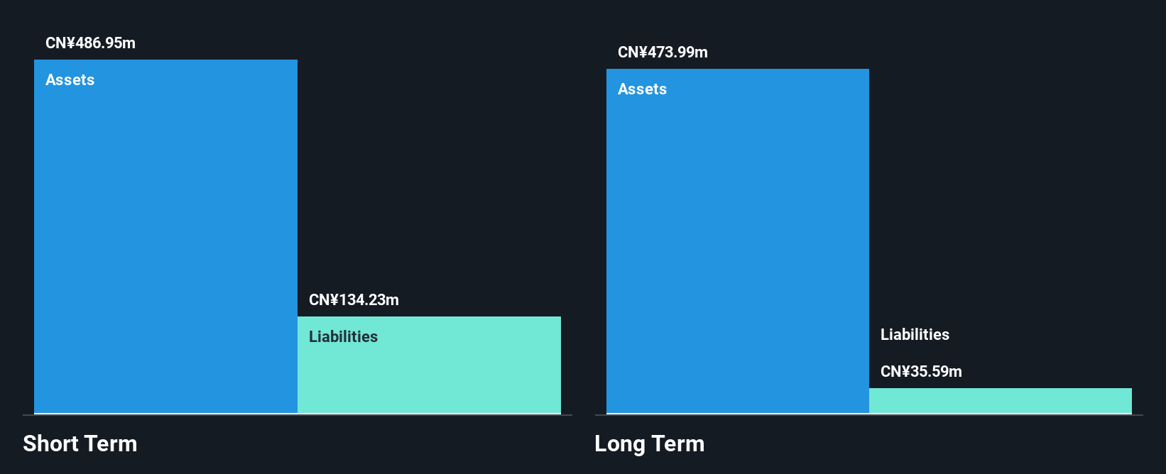 SHSE:600538 Financial Position Analysis as at Oct 2024