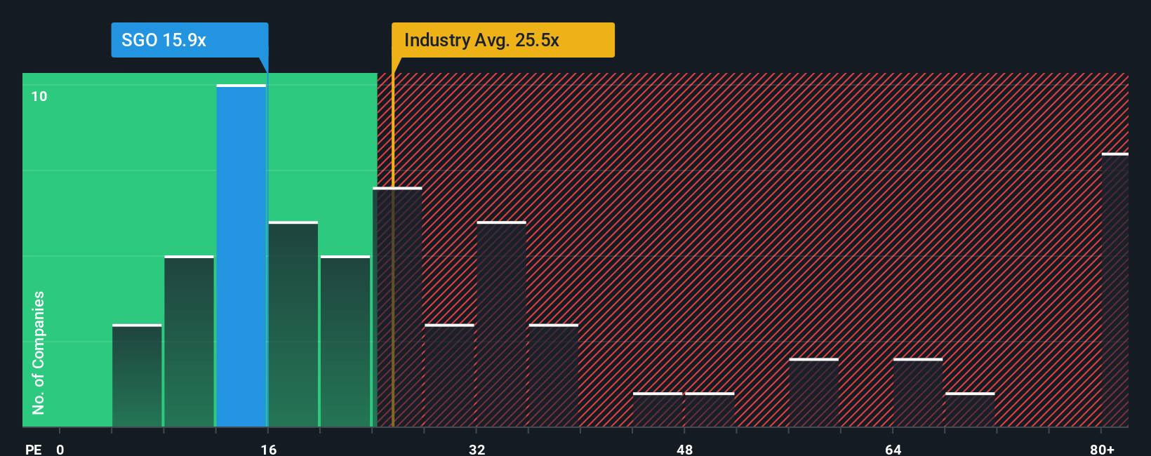 ENXTPA:SGO PE Ratio as at Oct 2025