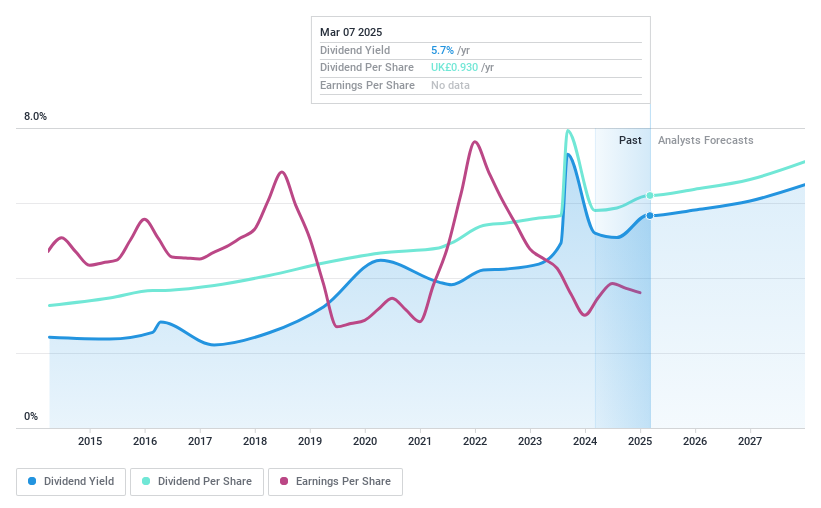 LSE:RAT Dividend History as at Mar 2025