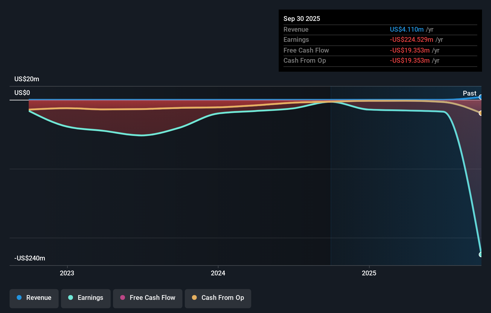 ETHZ Earnings & Revenue Growth as at Oct 2025
