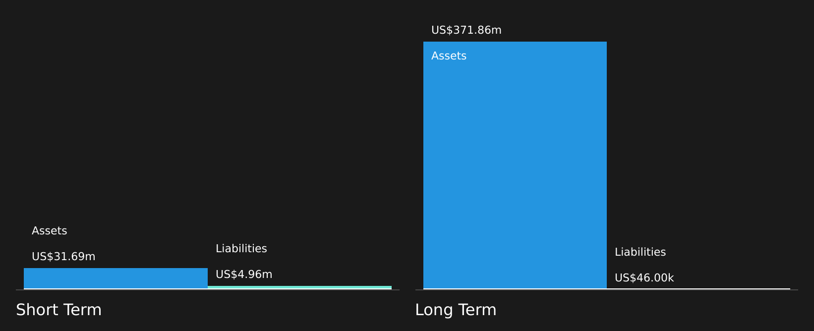 TONX Financial Position Analysis as at Aug 2026