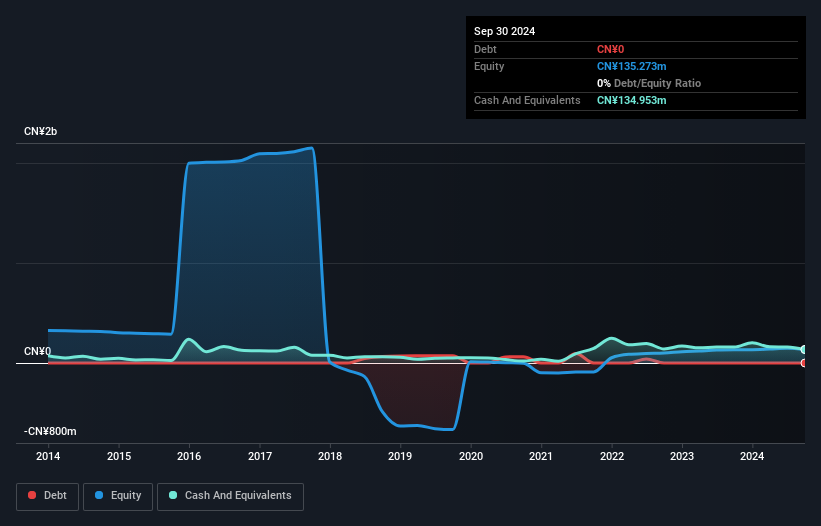 SZSE:002188 Debt to Equity History and Analysis as at Nov 2024