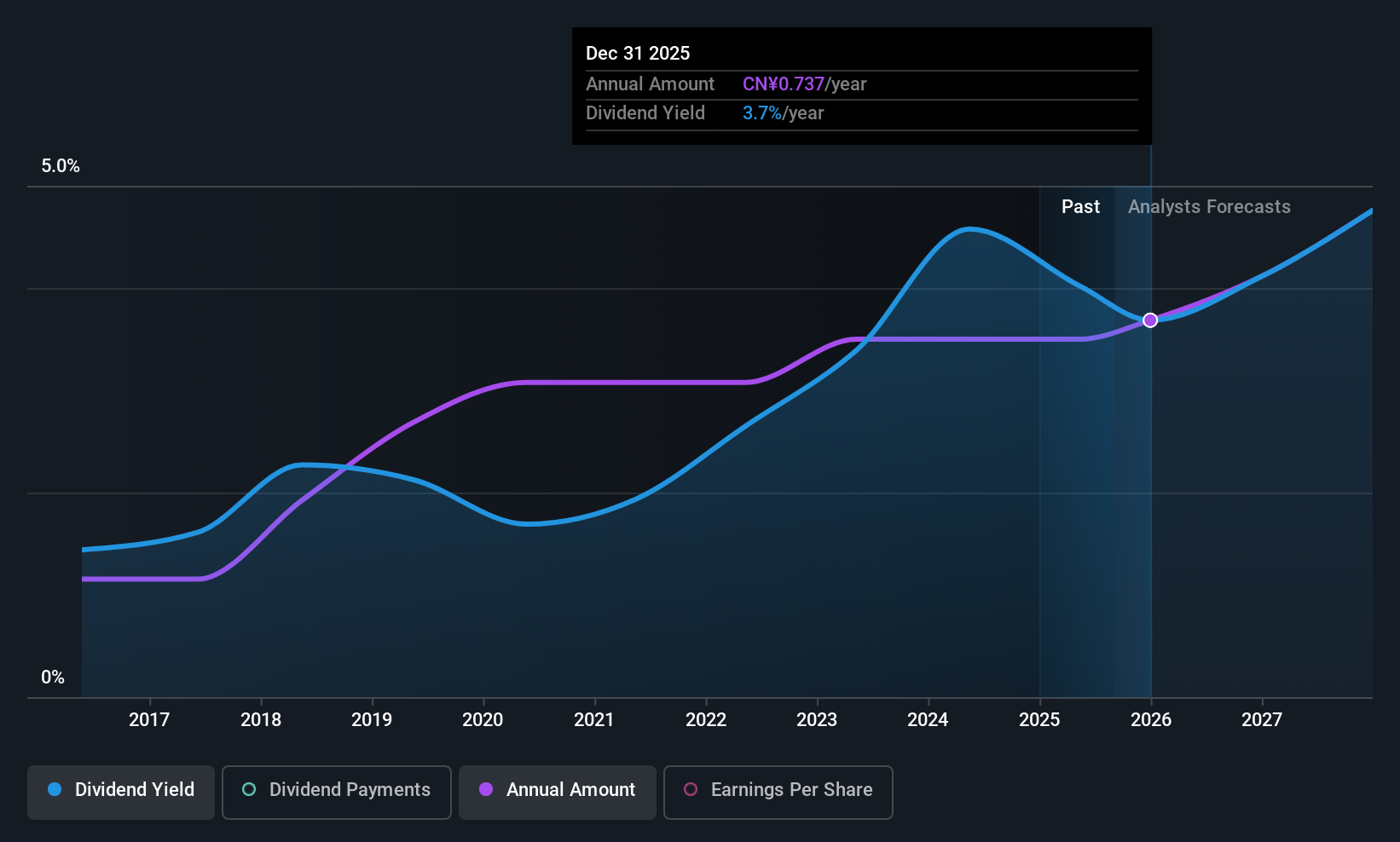 SZSE:002690 Dividend History as at Aug 2025