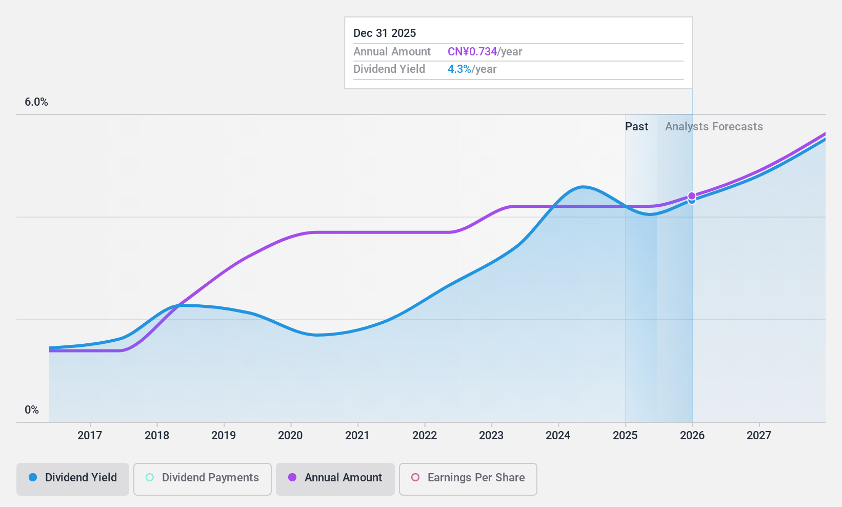 SZSE:002690 Dividend History as at Mar 2025