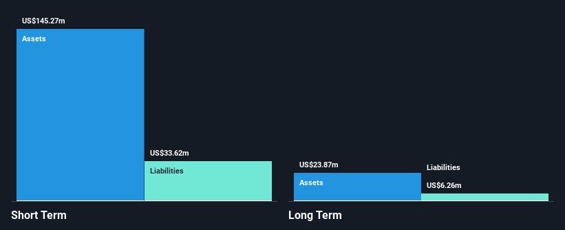 NasdaqGS:AEVA Financial Position Analysis as at Feb 2025