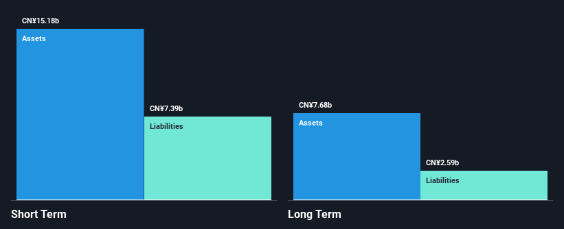 SZSE:002131 Financial Position Analysis as at Oct 2025