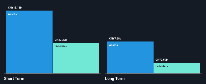 SZSE:002131 Financial Position Analysis as at Dec 2024