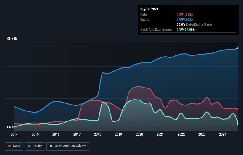 SHSE:603680 Debt to Equity as at Dec 2024