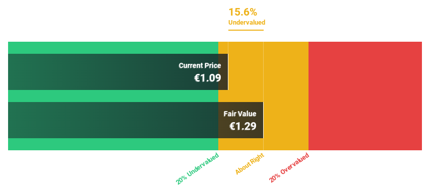 BME:LDA Discounted Cash Flow as at Nov 2024