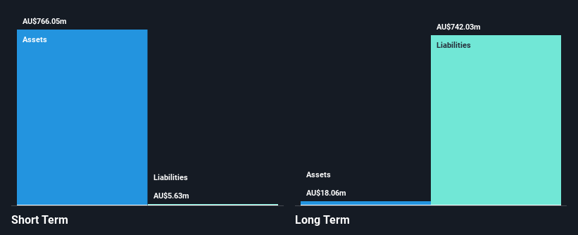 ASX:HMY Financial Position Analysis as at Jan 2025