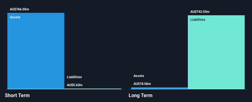 ASX:HMY Financial Position Analysis as at Nov 2024