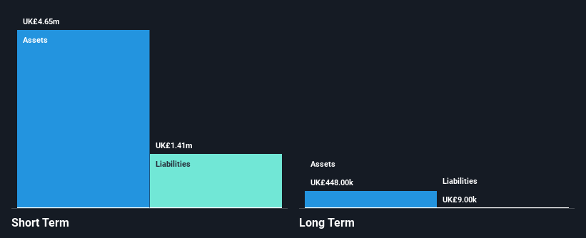 AIM:AFN Financial Position Analysis as at Jan 2025