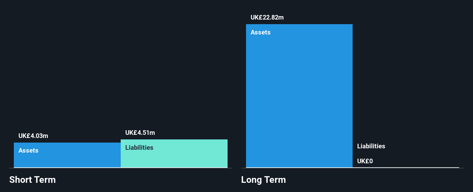 LSE:PRD Financial Position Analysis as at Apr 2025