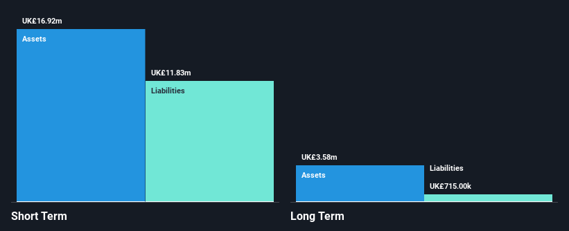 AIM:IUG Financial Position Analysis as at Oct 2024