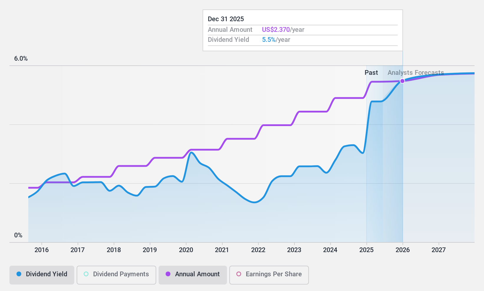 NYSE:RHI Dividend History as at Jun 2024