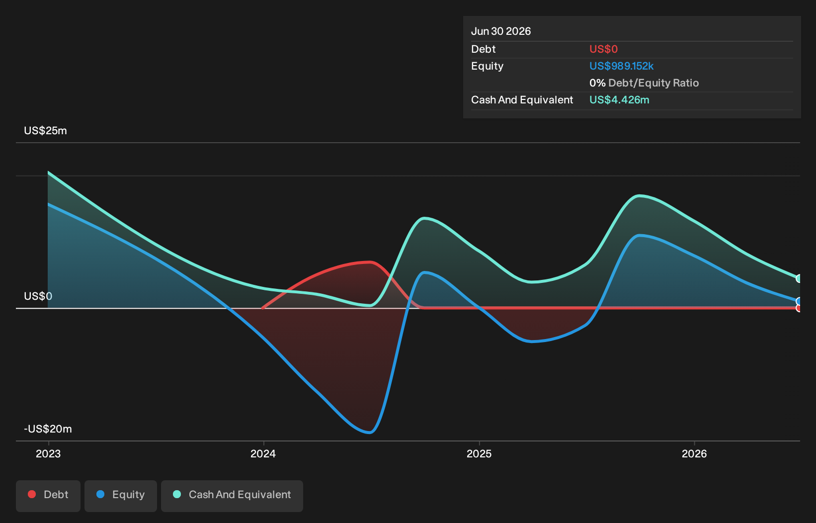 ACTU Debt to Equity History and Analysis as at Oct 2026