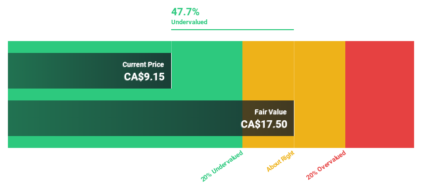 TSX:REAL Discounted Cash Flow as at Sep 2024