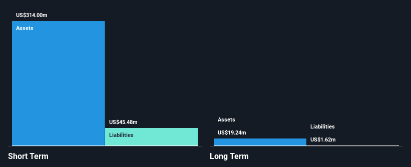 NasdaqCM:CHR Financial Position Analysis as at Dec 2024