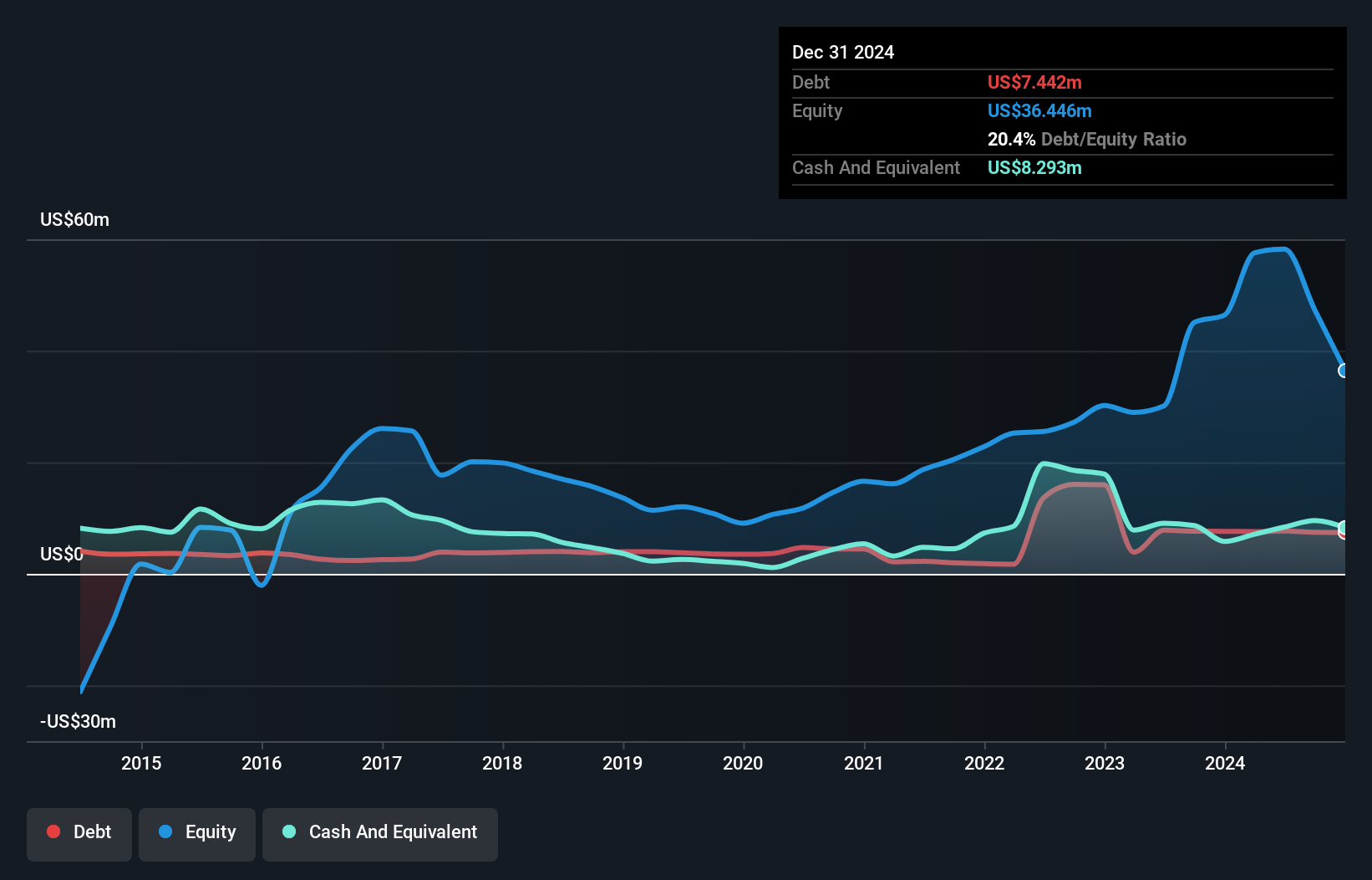 ELTP Debt to Equity History and Analysis as at Jun 2025