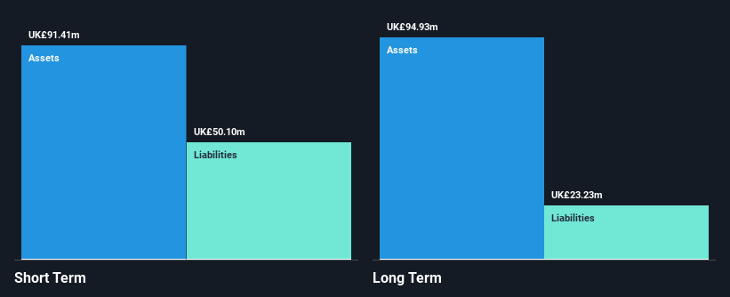 AIM:AVG Financial Position Analysis as at Nov 2025