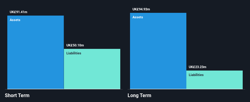 AIM:AVG Financial Position Analysis as at Jan 2025