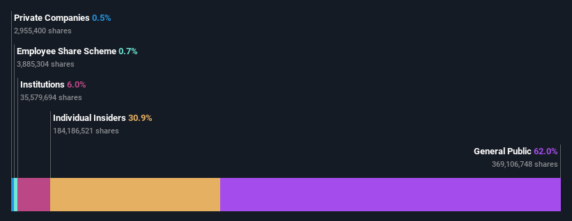 SZSE:300365 Ownership Breakdown as at Oct 2024