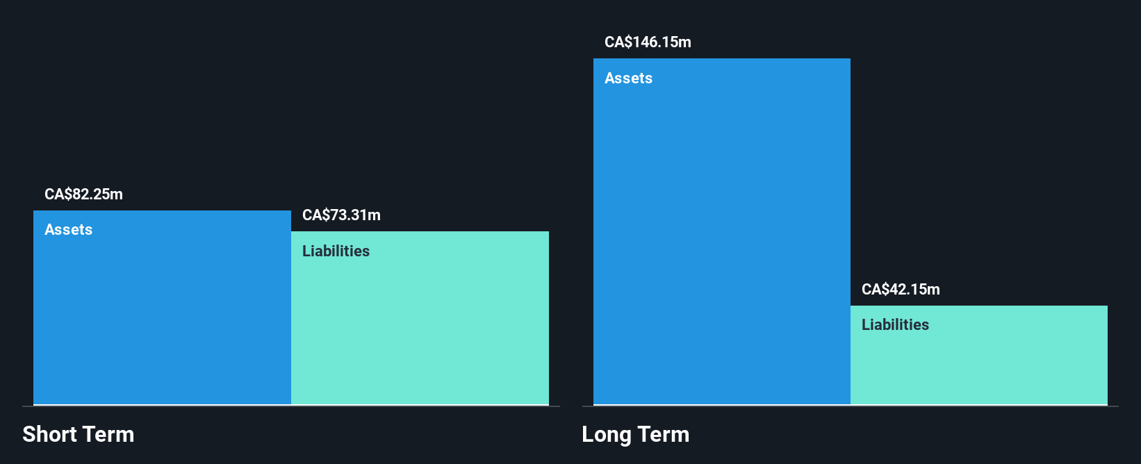 TSX:SXP Financial Position Analysis as at Aug 2025