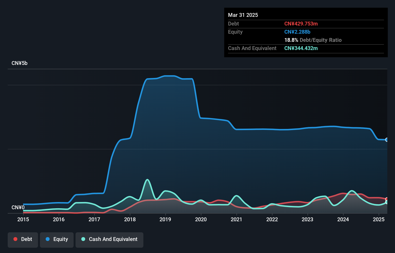 SZSE:300510 Debt to Equity History and Analysis as at Jan 2025