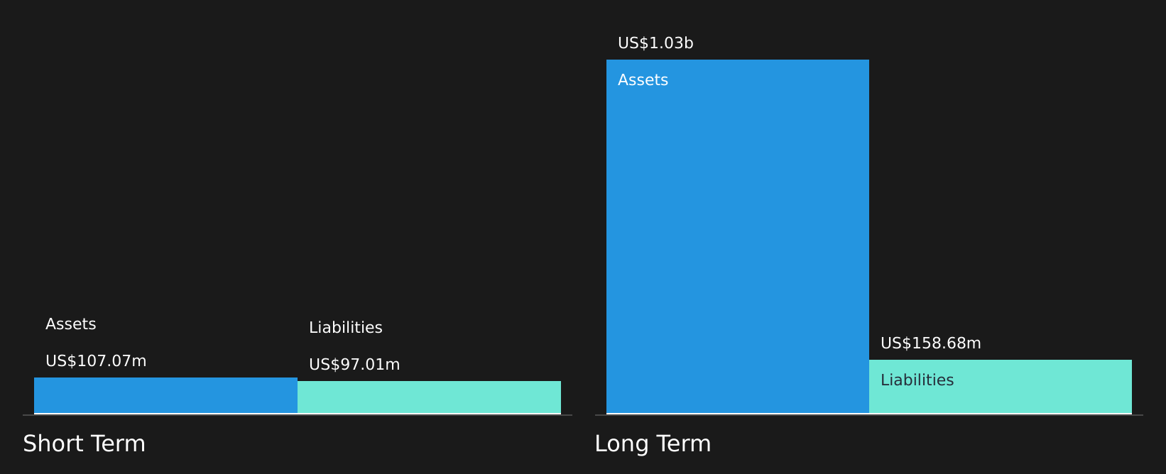 ALTI Financial Position Analysis as at Jun 2026