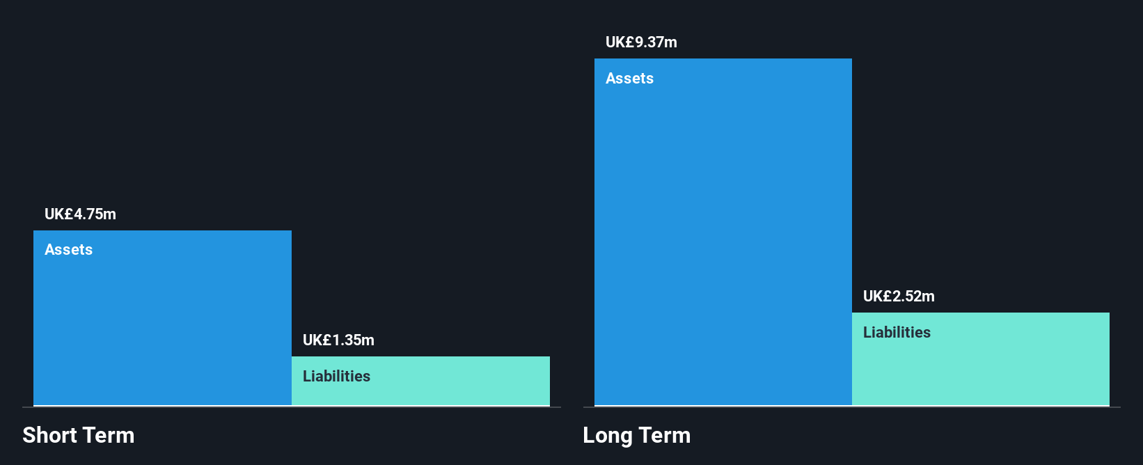 AIM:DSW Financial Position Analysis as at Dec 2025
