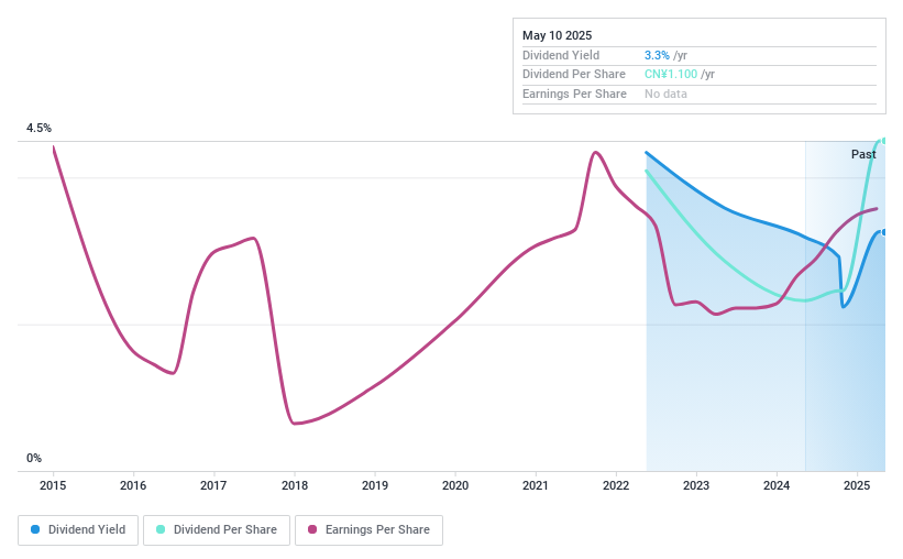 SZSE:301077 Dividend History as at May 2025