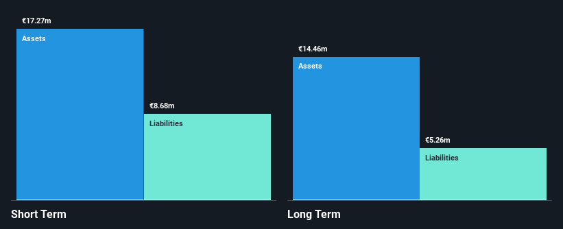 ENXTPA:ALGEN Financial Position Analysis as at May 2025