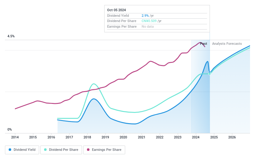 SHSE:603883 Dividend History as at Sep 2024