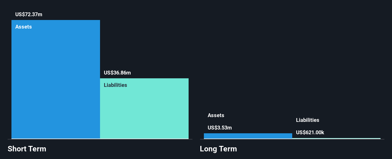 MNY Financial Position Analysis as at Dec 2025