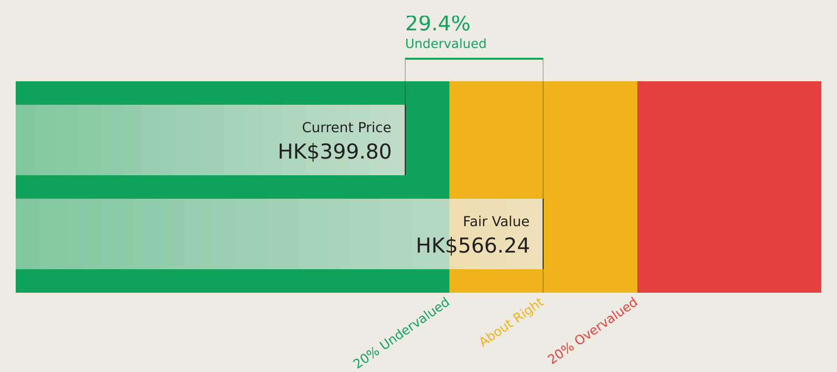 SEHK:1768 Discounted Cash Flow as at Aug 2026