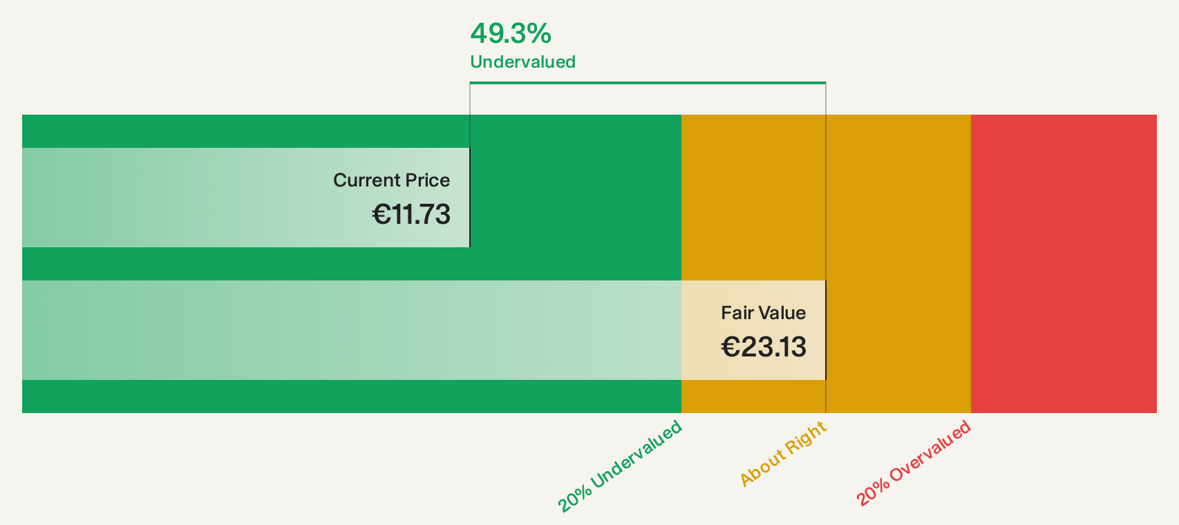 ENXTAM:BAMNB Discounted Cash Flow as at Sep 2026