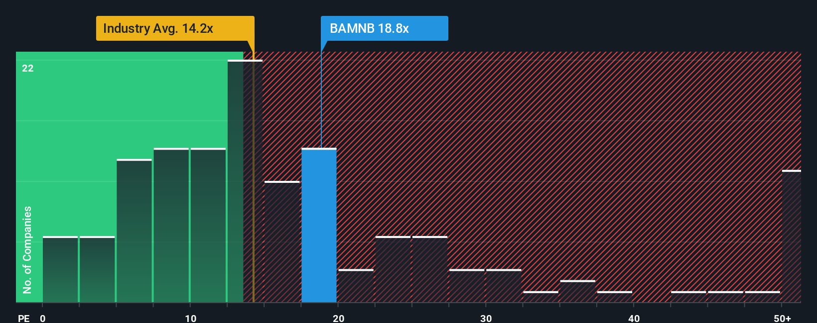ENXTAM:BAMNB PE Ratio as at Nov 2025