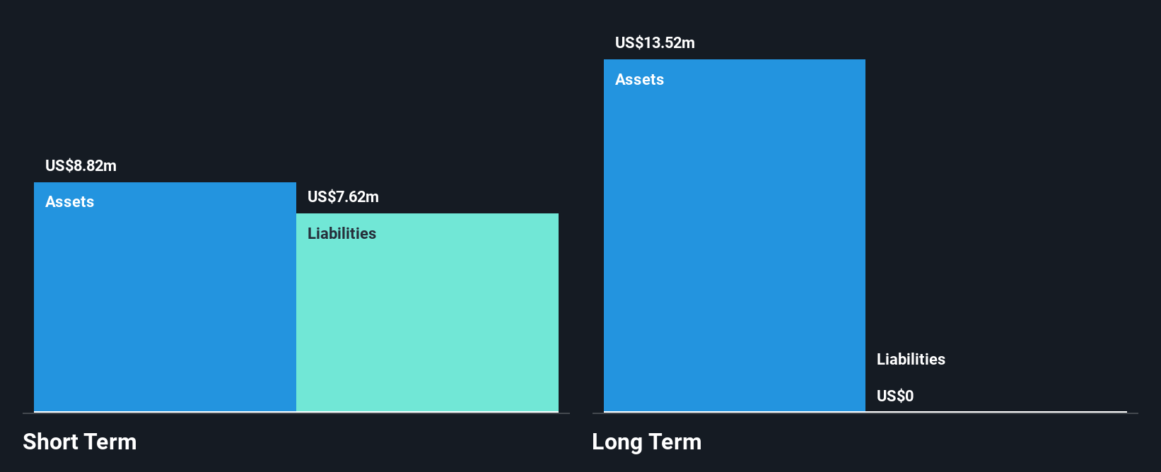 PODC Financial Position Analysis as at Nov 2025