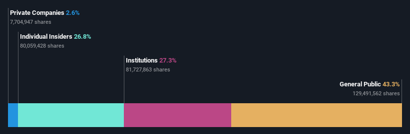 TWSE:9914 Ownership Breakdown as at Aug 2024