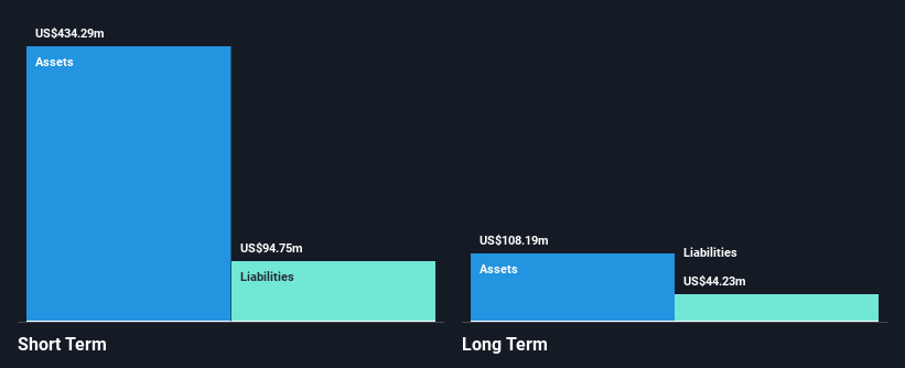 NYSE:FIGS Financial Position Analysis as at Nov 2024