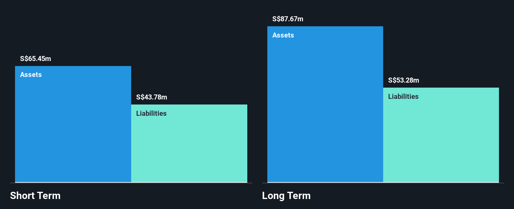 Catalist:42R Financial Position Analysis as at Jan 2025