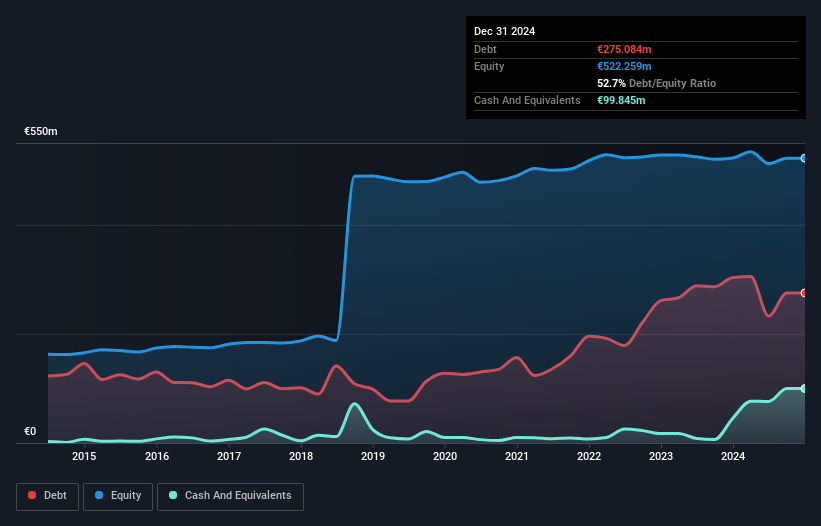BIT:AC5 Debt to Equity as at Mar 2025