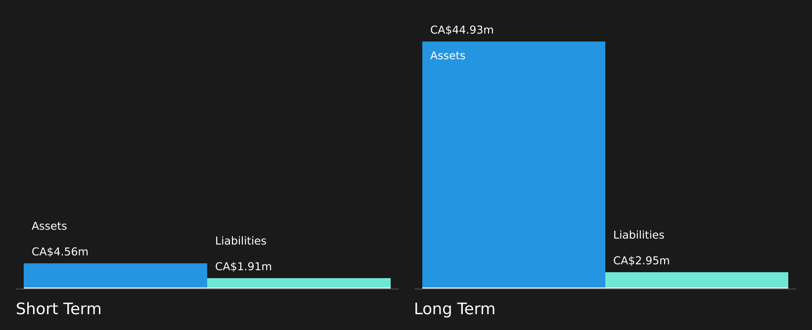 TSXV:WHN Financial Position Analysis as at Aug 2026