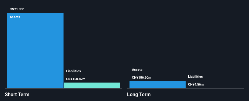 SEHK:2235 Financial Position Analysis as at Nov 2024